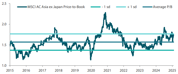 2505_asian_equity_monthly_01.png
