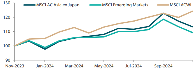 2412_asian_equity_monthly_06.png