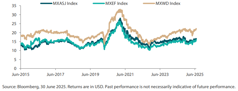 2507_asian_equity_monthly_05.png
