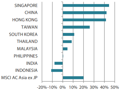 2508_asian_equity_monthly_03.png