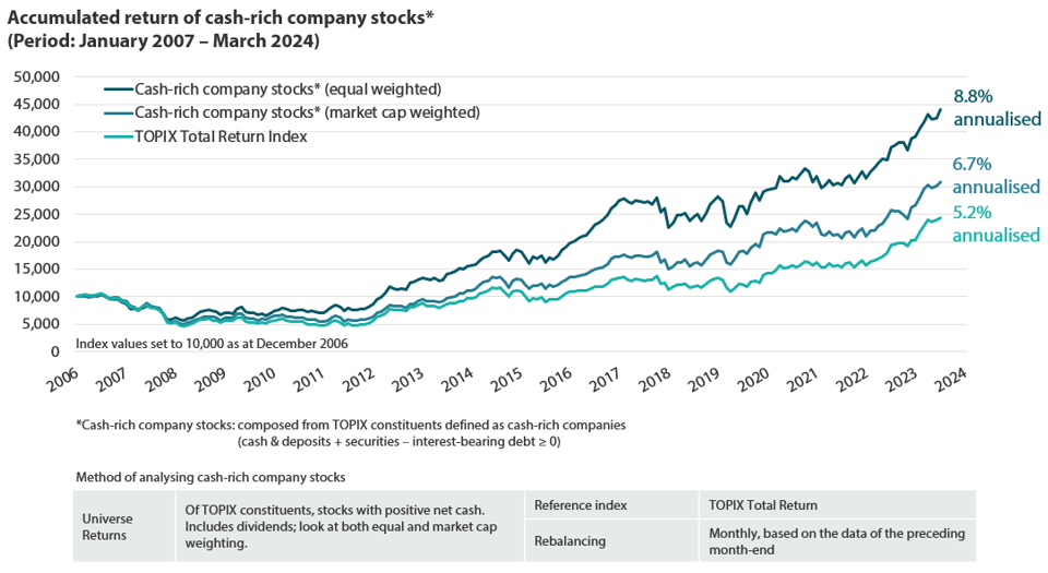 2408_japan_cash_rich_companies_harnessing_corporate_reforms_retail_03.png