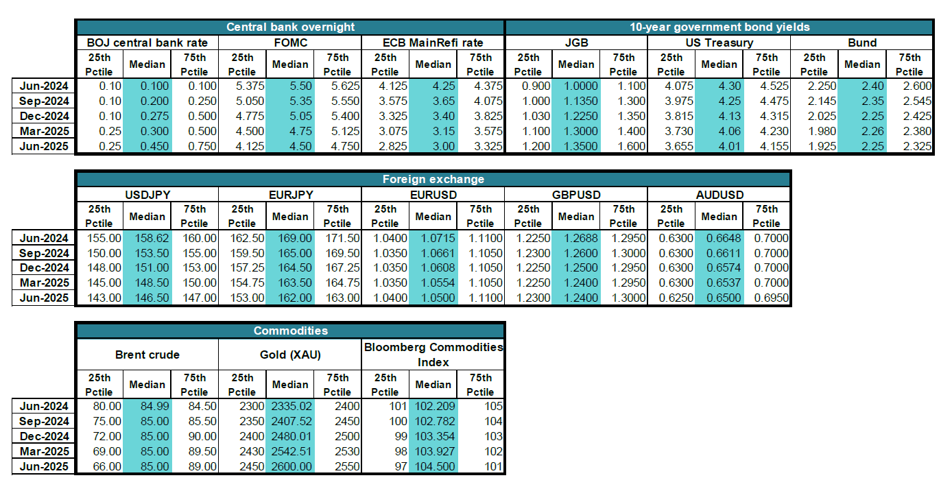 2407_gic_outlook_03.png