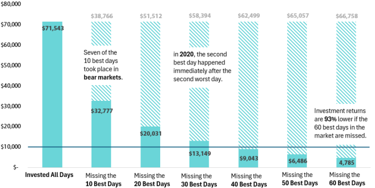 2505_multi_asset_quarterly_q1_03.png