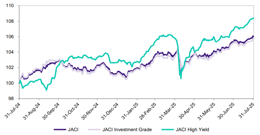 2508_asian_fixed_income_monthly_01.png