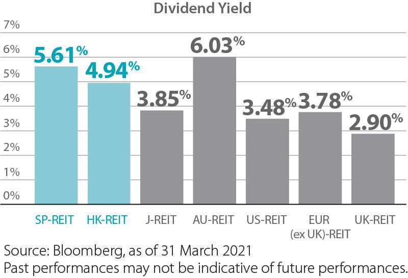 Dividend-yield-2021.jpeg