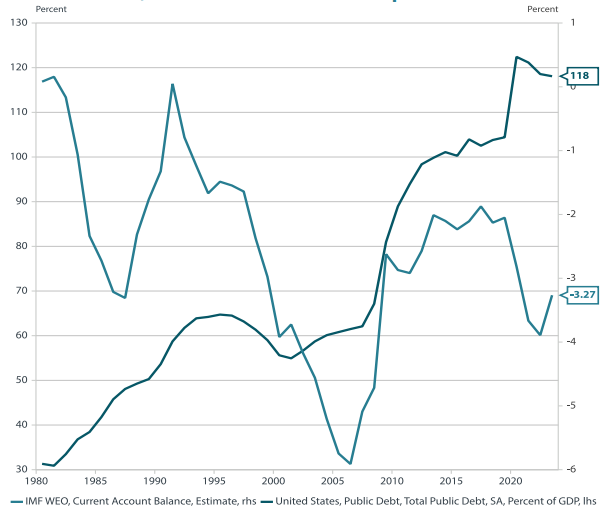 2412_global_market_and_economic_outlook_2025_03.png