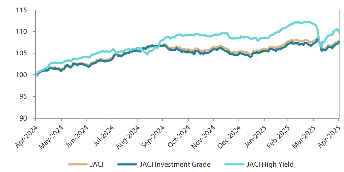 2505_asian_fixed_income_monthly_01.png