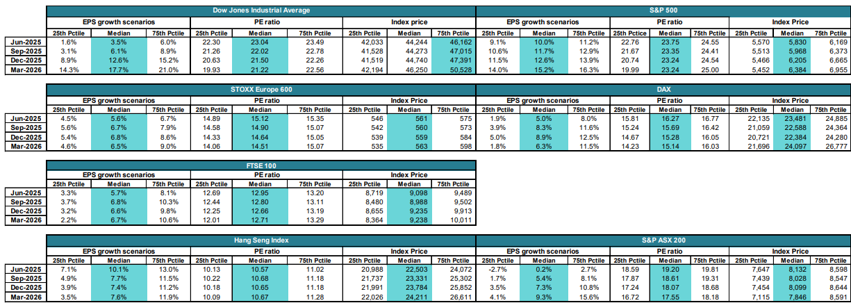 2503_gic_outlook_01.png