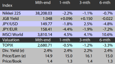 2412_navigating_japan_equities_01.png