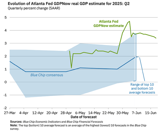 2506_gic_outlook_14.png