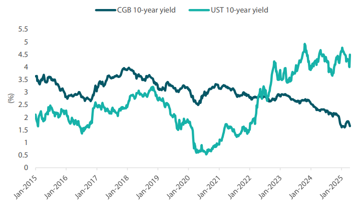 2505_multi_asset_quarterly_q1_02.png