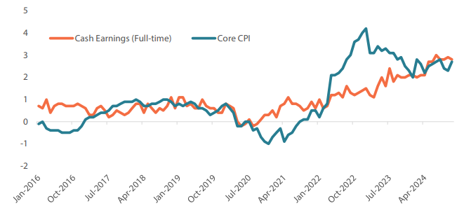 2503_five_reasons_still_bullish_01.png
