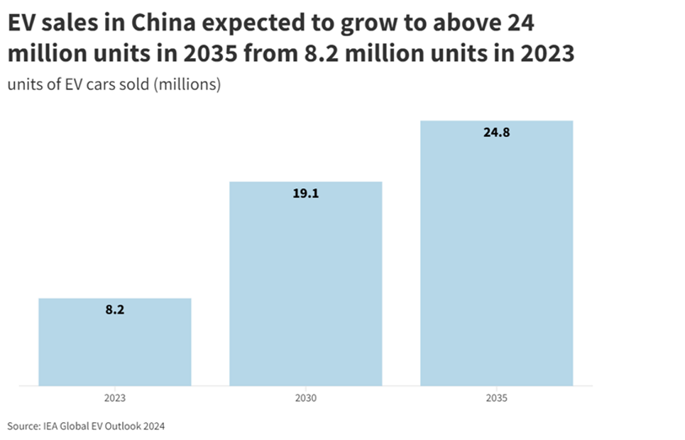 2411_should_you_invest_in_the_chinese_electric_vehicle_sector_04.PNG