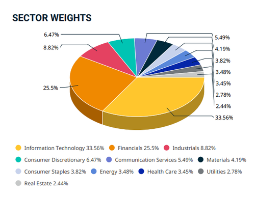 2505_sector_weights.png