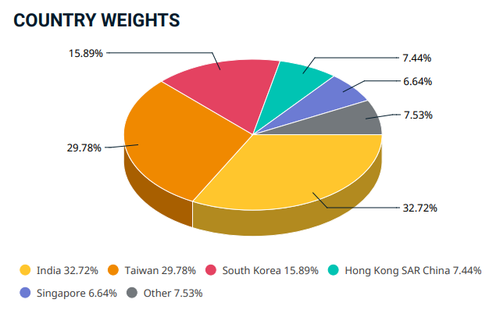 2505_country_weights.png
