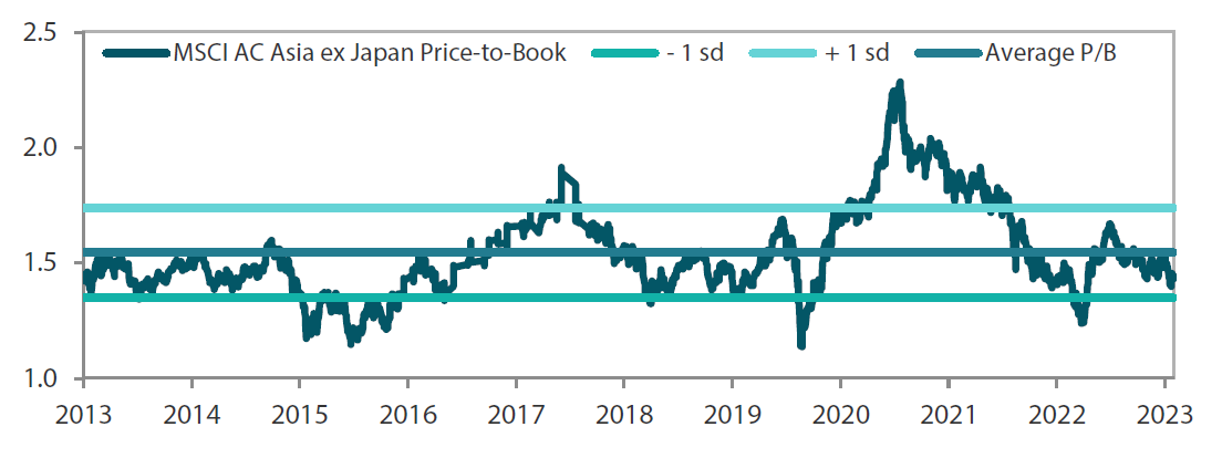 2309_asian_equity_monthly_06.png
