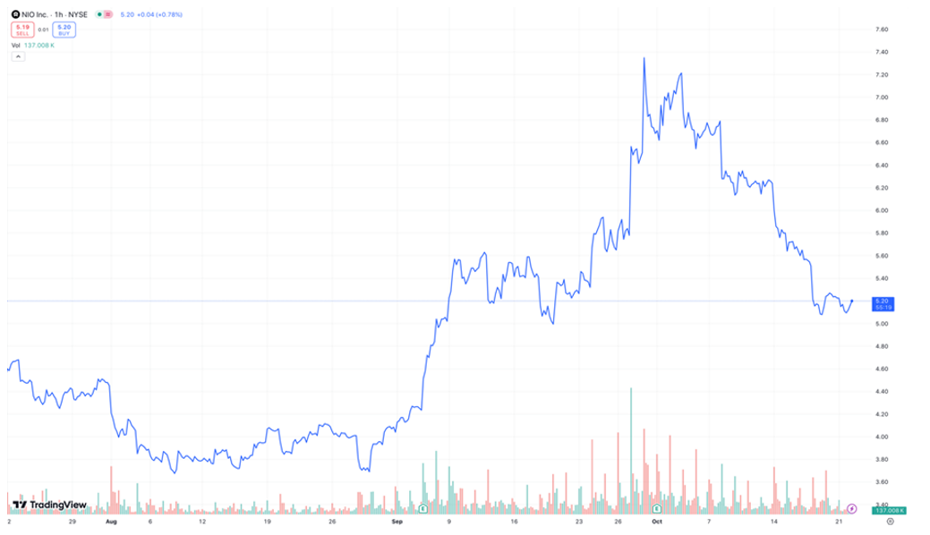 2411_should_you_invest_in_the_chinese_electric_vehicle_sector_01.PNG