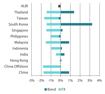 2412_asian_fixed_income_monthly_03.png