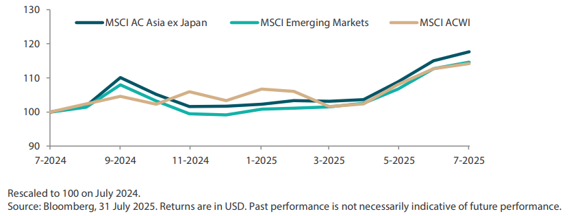 2508_asian_equity_monthly_06.png