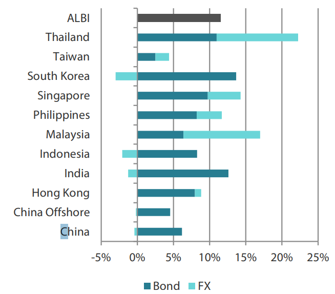 2505_asian_fixed_income_monthly_02.png