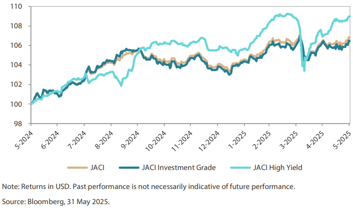 2506_asian_fixed_income_monthly_01.png