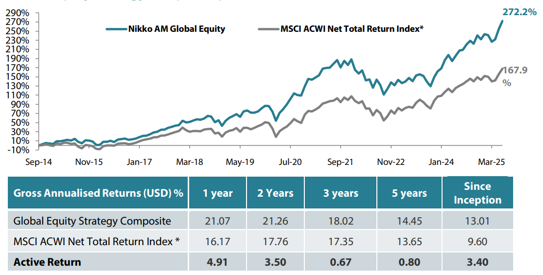 2508_global_equity_quarterly_03.png