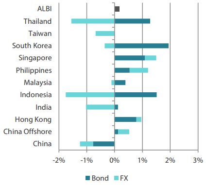 2503_asian_fixed_income_monthly_03.png