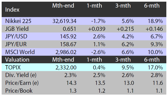 2309_navigating_japan_equities_01.png