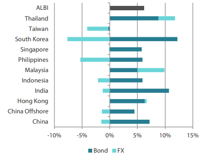 2412_asian_fixed_income_monthly_02.png