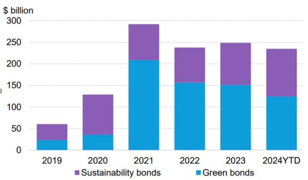2505_financing_nature_at_scale_01.png