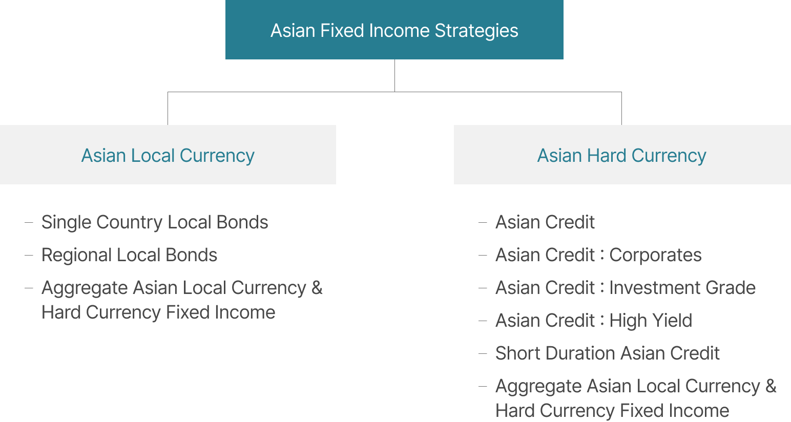 Specialists Across the Asian Fixed Income Market