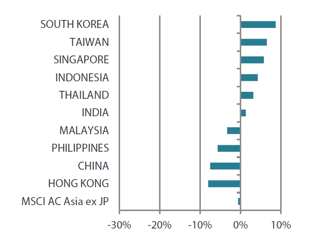 2309_asian_equity_monthly_04.png