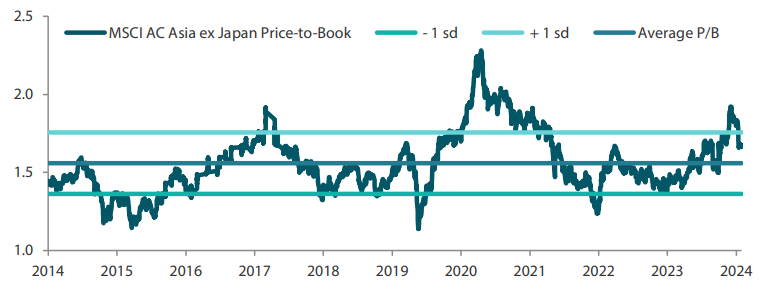 2412_asian_equity_monthly_01.png