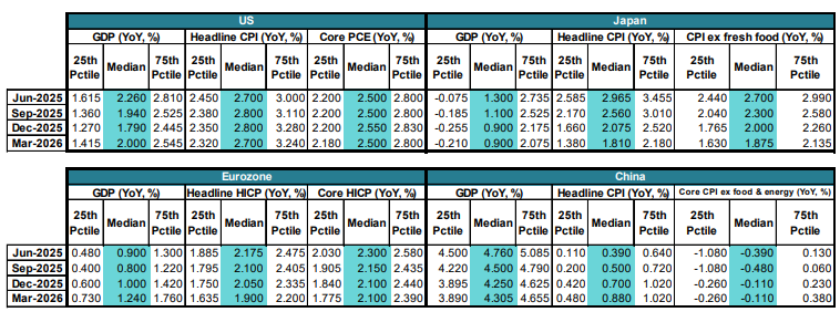 2503_gic_outlook_03.png