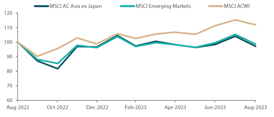 2309_asian_equity_monthly_01.png