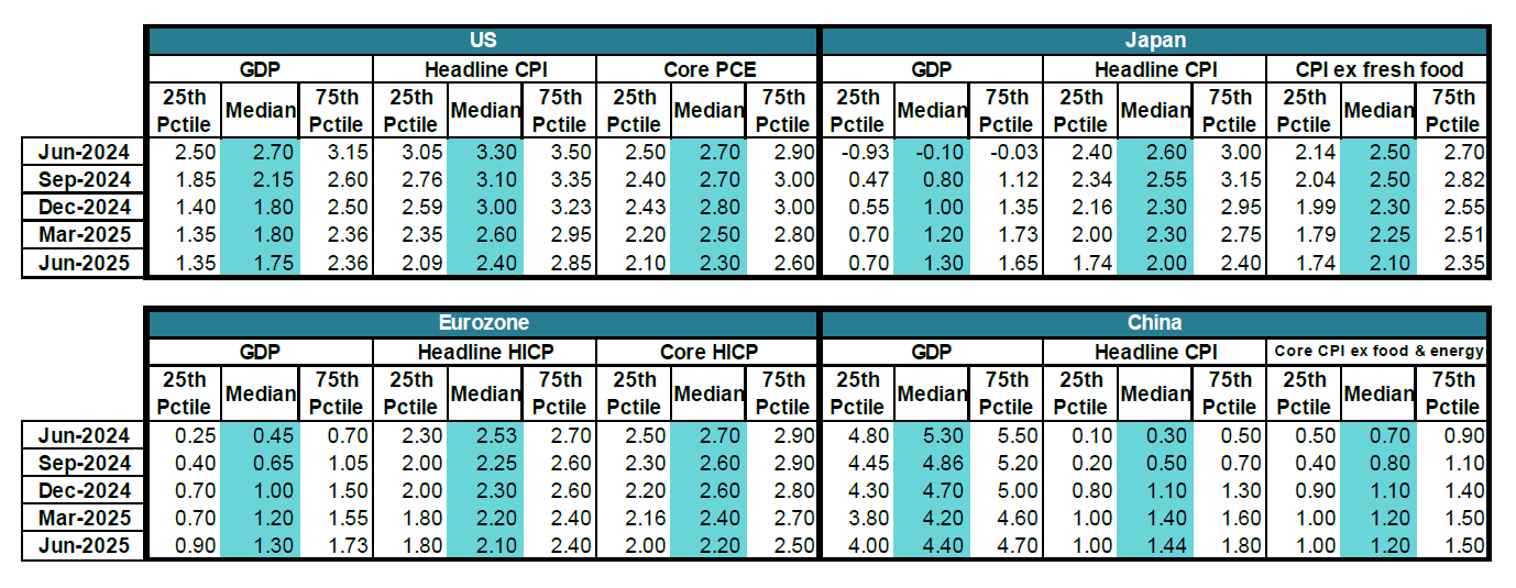 2407_gic_outlook_02.png