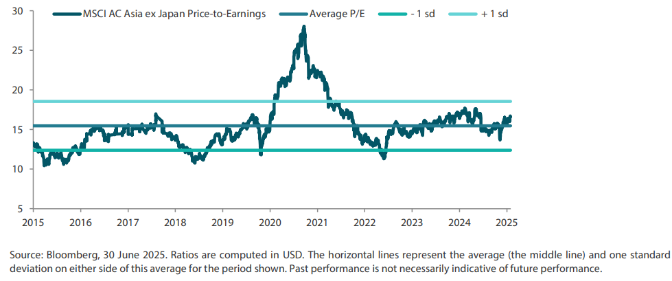 2507_asian_equity_monthly_02.png