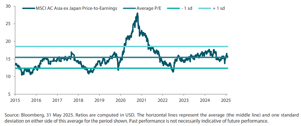 2506_asian_equity_monthly_02.png