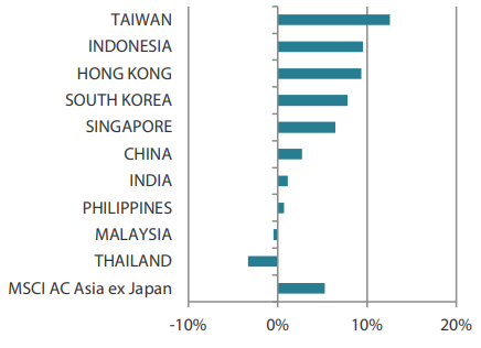 2506_asian_equity_monthly_04.png