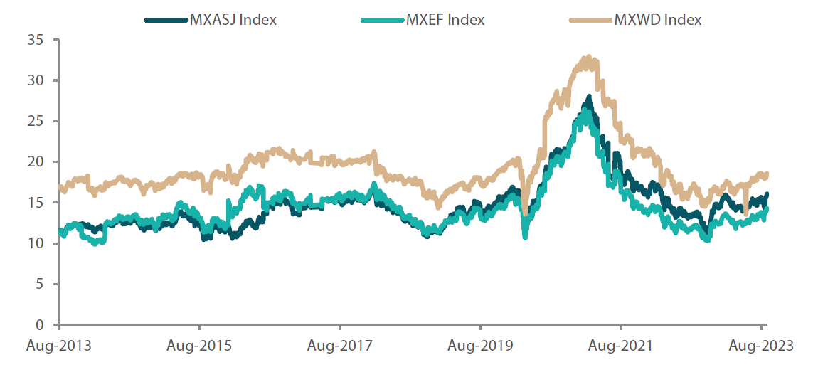 2309_asian_equity_monthly_02.png