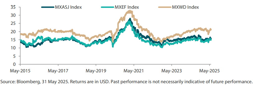 2506_asian_equity_monthly_05.png