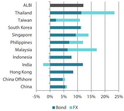 2506_asian_fixed_income_monthly_02.png