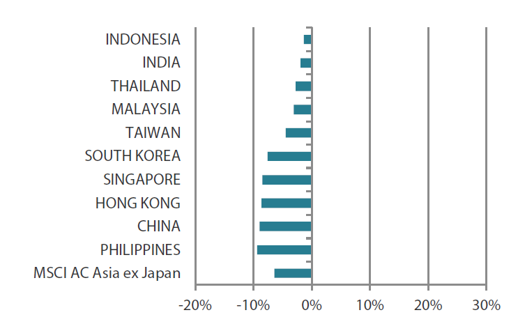 2309_asian_equity_monthly_03.png