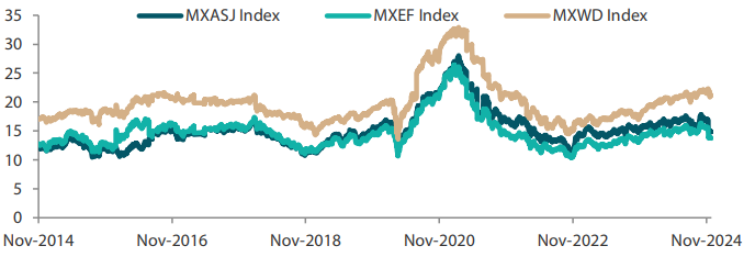 2412_asian_equity_monthly_05.png