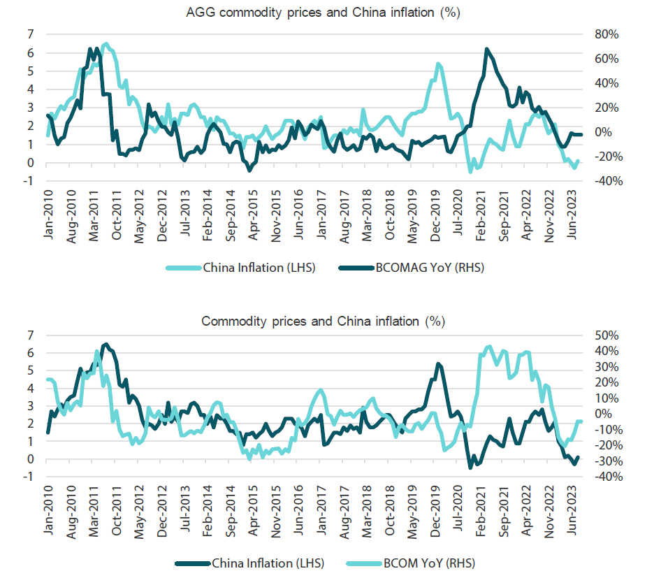 2310_china_and_india_contrasting_inflation_front_02.png