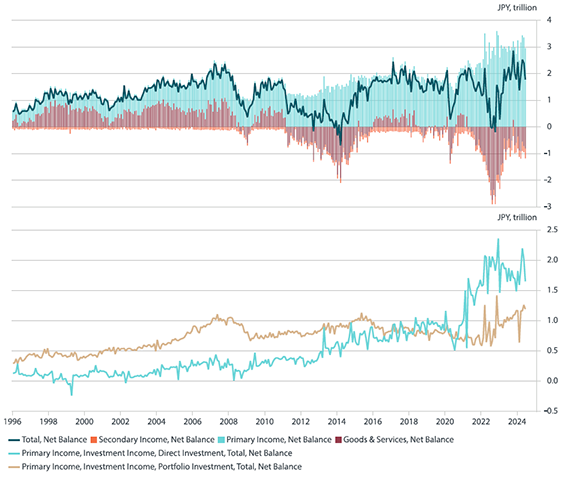 2408_weaning_off_weak_yen_without_fading_japans_recovery_02.png