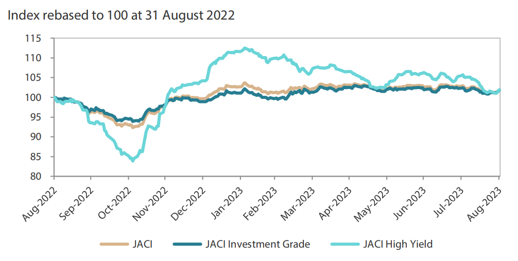 2309_asia_fi_monthly_003.png