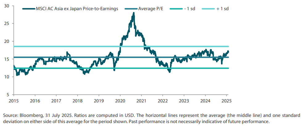 2508_asian_equity_monthly_02.png