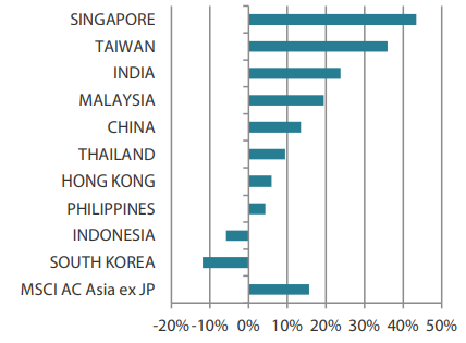 2412_asian_equity_monthly_03.png