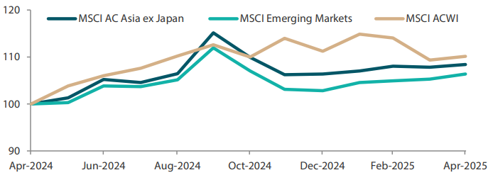 2505_asian_equity_monthly_06.png
